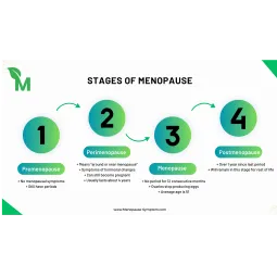 Menopause-symptom.com