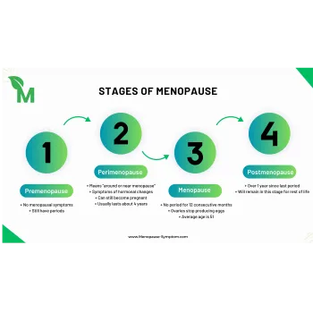 Menopause-symptom.com