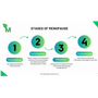 Menopause-symptom.com