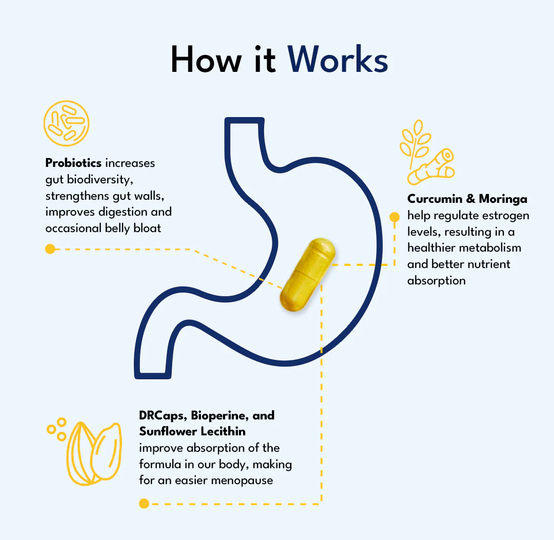 Menopause-symptom.com