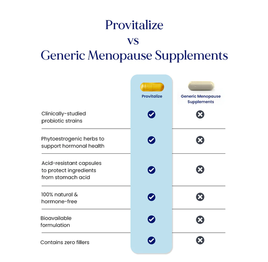 Menopause-symptom.com