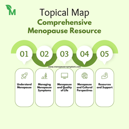 Menopause-symptom.com