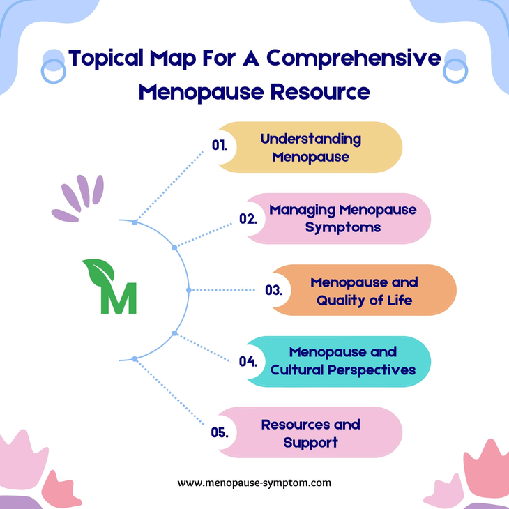 Menopause-symptom.com