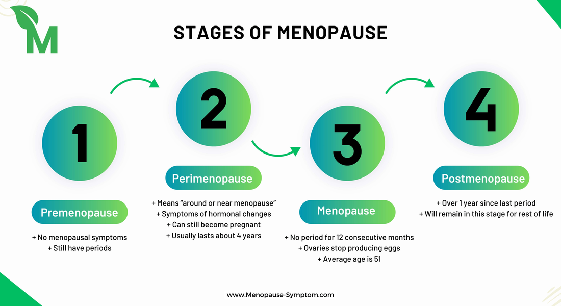 Menopause-symptom.com